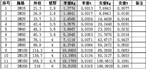 國(guó)標(biāo)焊接鋼管理論重量表