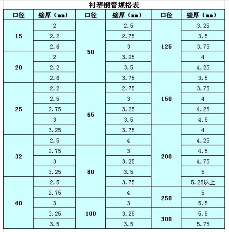 冷熱水襯塑鋼管規(guī)格與重量